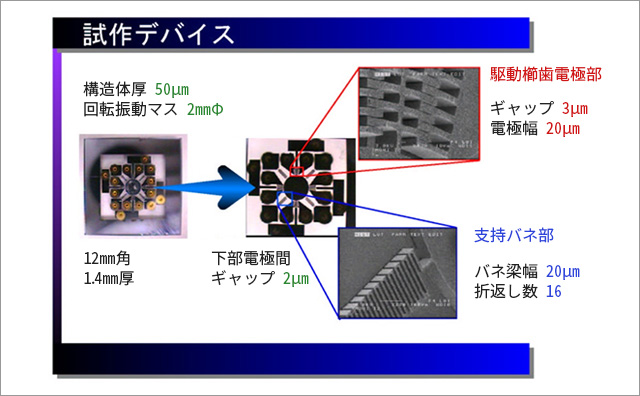 2軸ジャイロデバイス