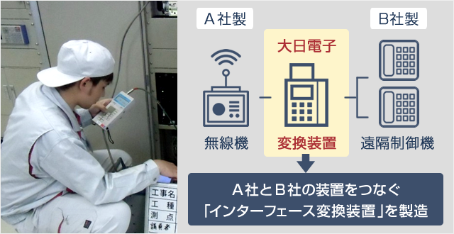 大日電子はＡ社とＢ社の装置をつなぐ 「インターフェース変換装置」を作ります。