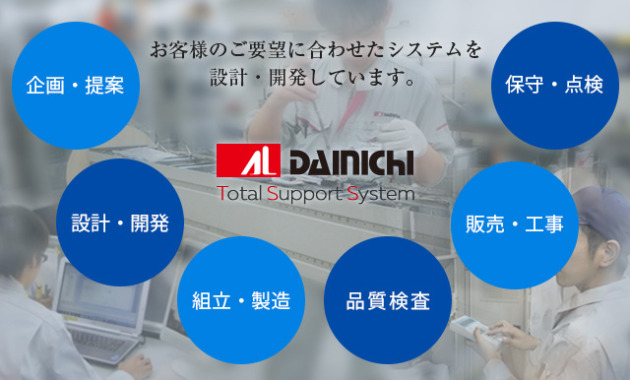 お客様のご要望に会わせたシステムを設計・開発しています。