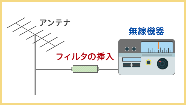 フィルタの挿入