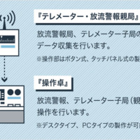 ダムテレメーター・放流警報システムについて