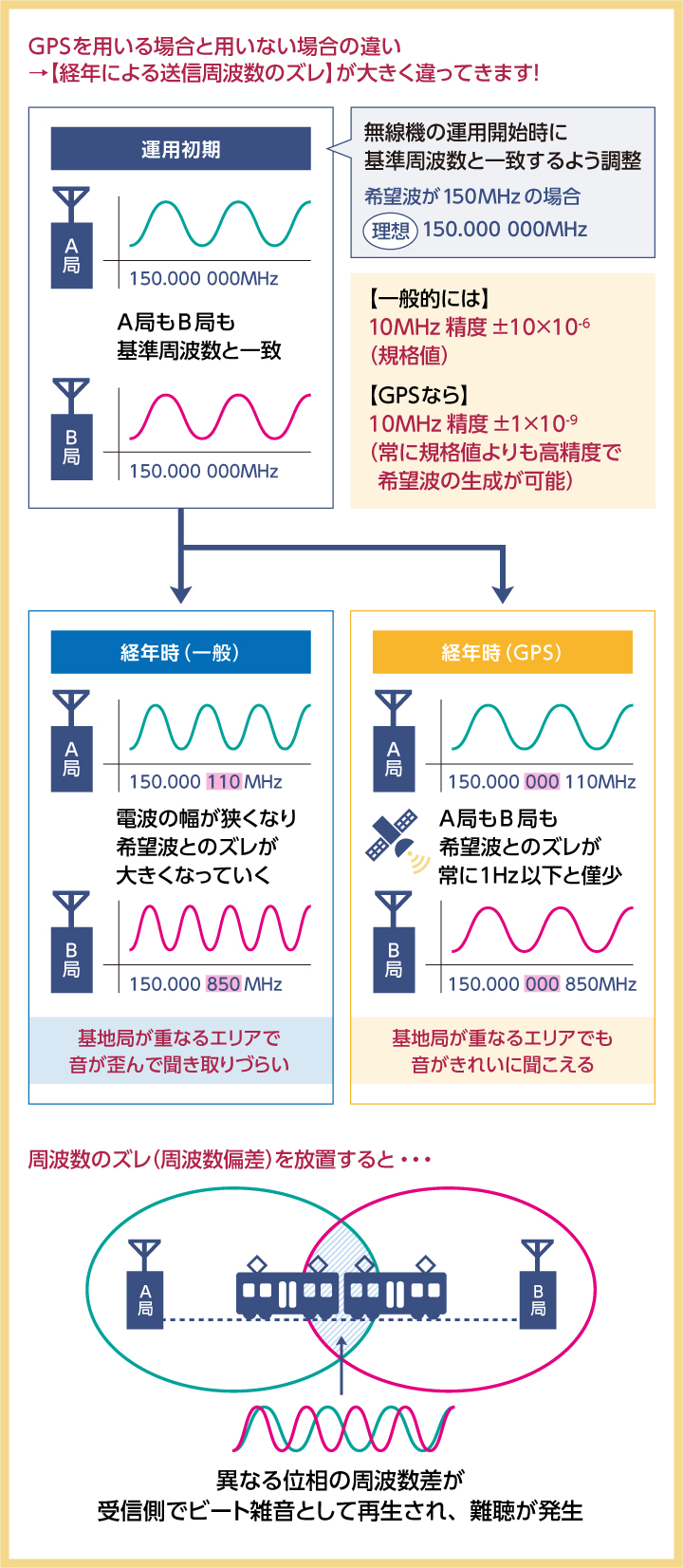 音声位相遅延同期方式同期機能 遅延量を自動測定できます