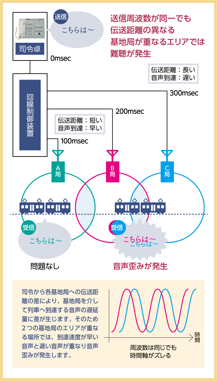 音声位相遅延同期方式同期機能 遅延量を自動測定できます