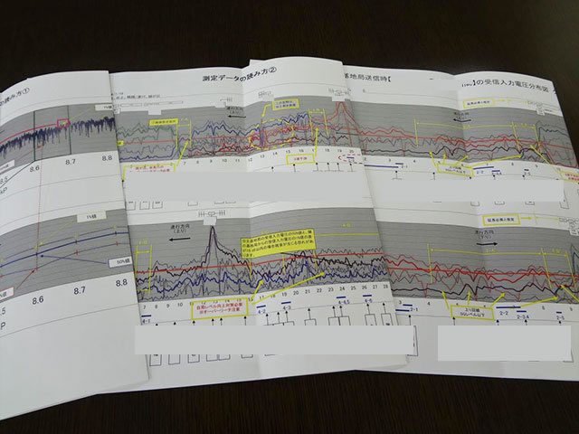 電界強度測定報告書事例②