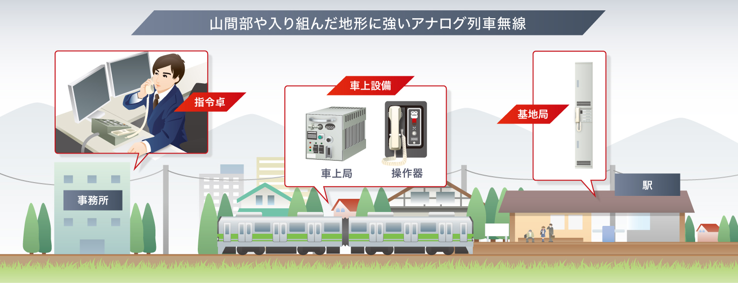 アナログ列⾞無線システム｜山間部や入り組んだ地形に強いアナログ列車無線